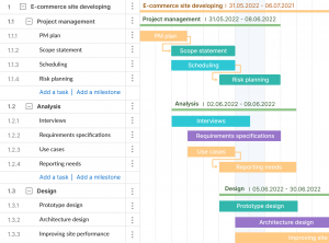 Work Breakdown Structure Examples (WBS) for Various Projects