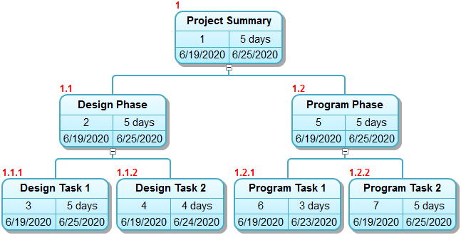 Best WBS software for project management WBS Schedule Pro