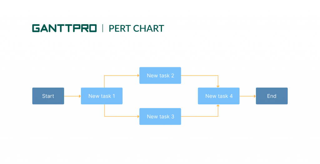 excel pert chart template