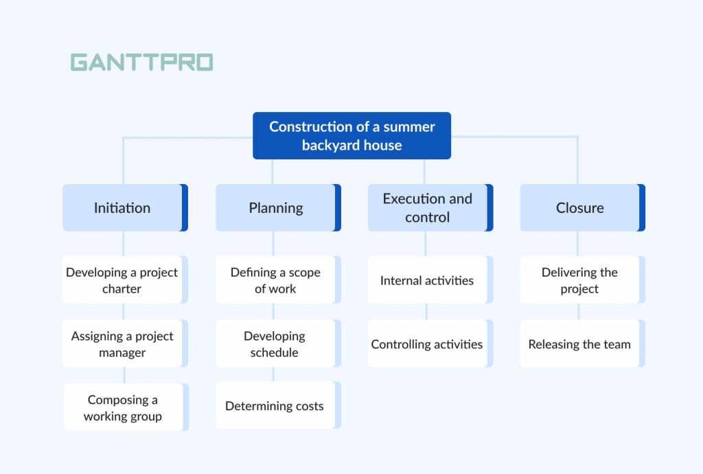 work breakdown structure excel template download