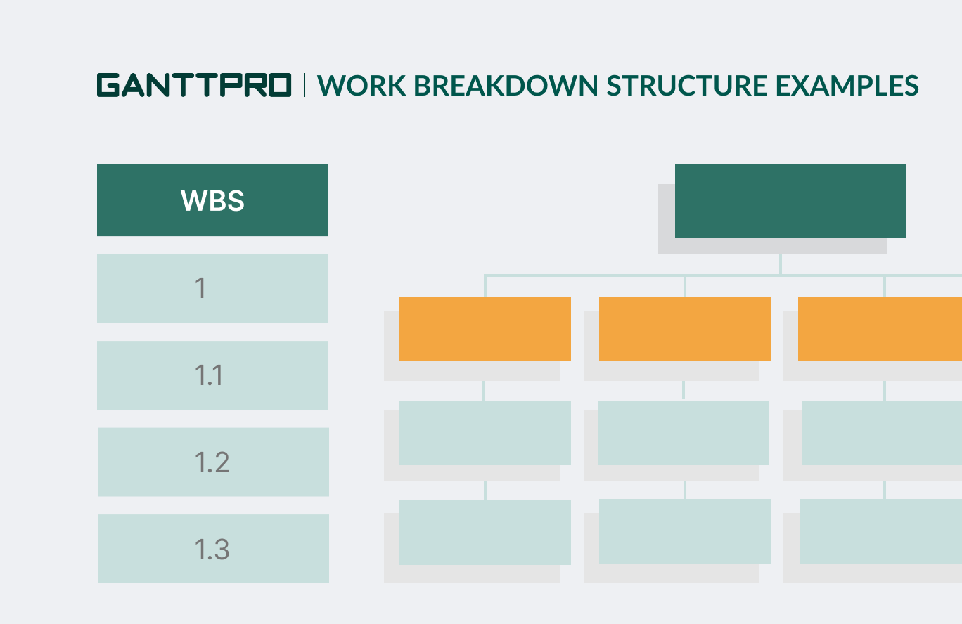 Work Breakdown Structure Examples (WBS) for Various Projects