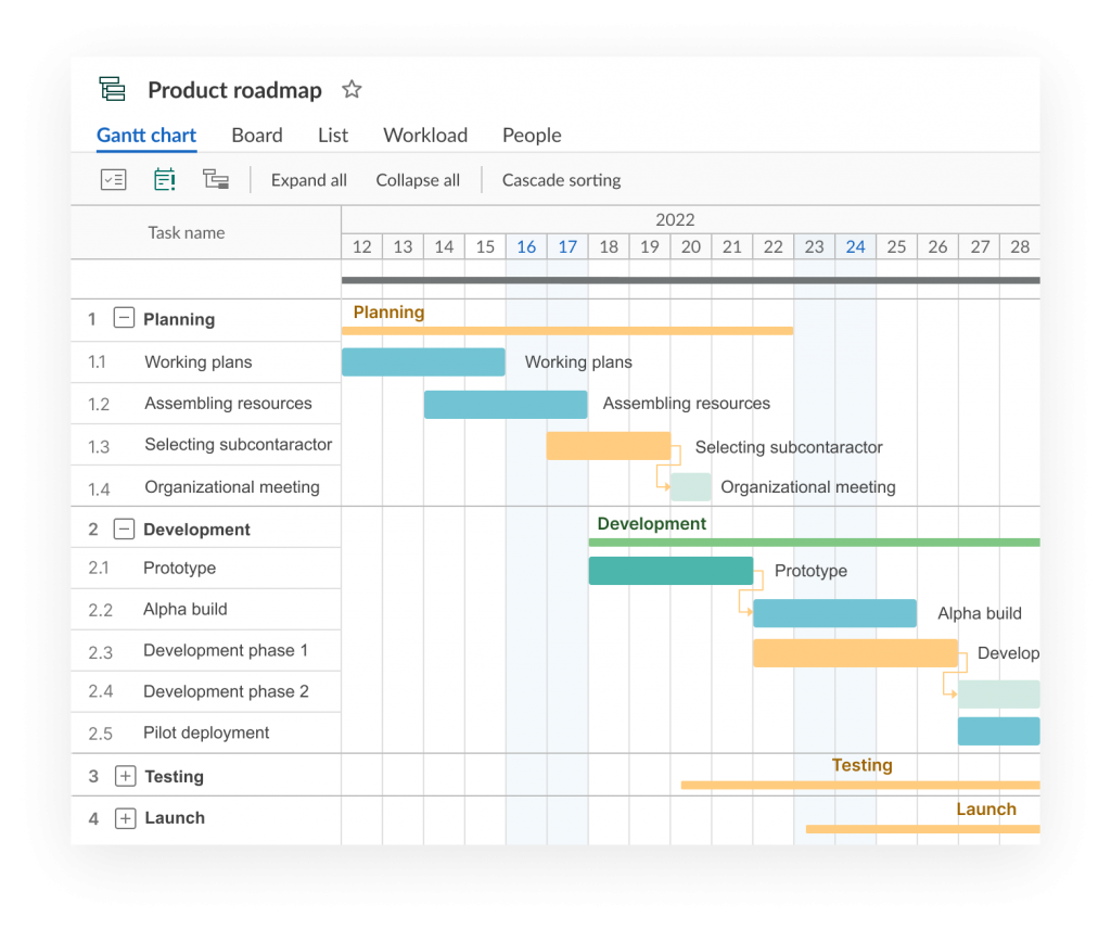 The example of an online product roadmap