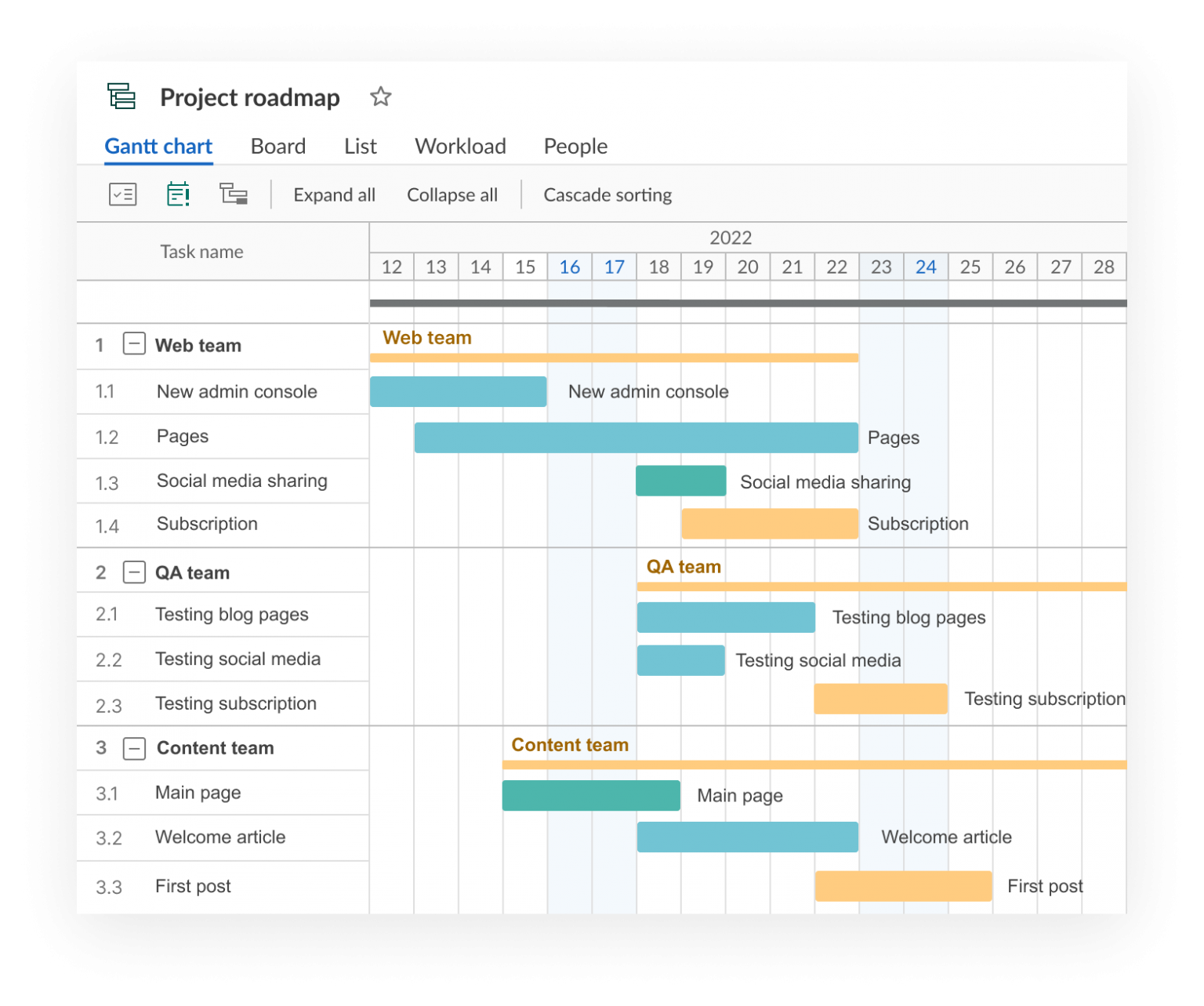 Project Roadmap As a Powerful Planning Tool