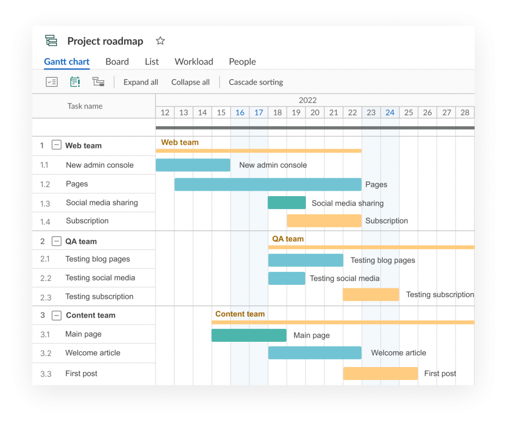 The example of an online project roadmap