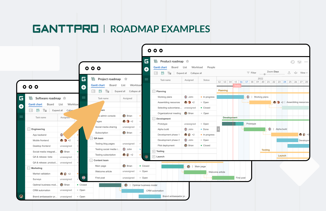 It Road Map Examples