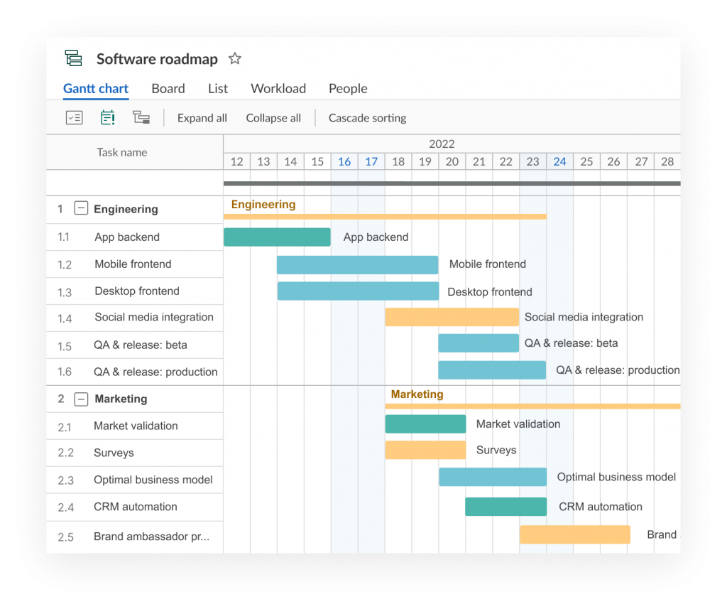 The example of an online software roadmap