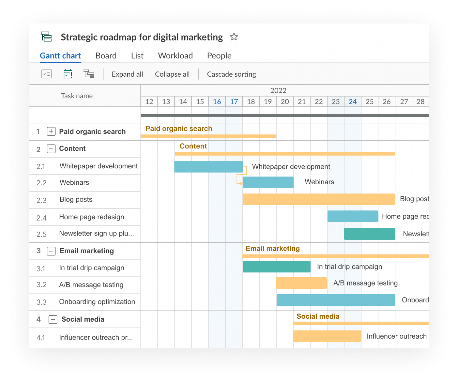 Roadmap Examples for Different Areas and Spheres