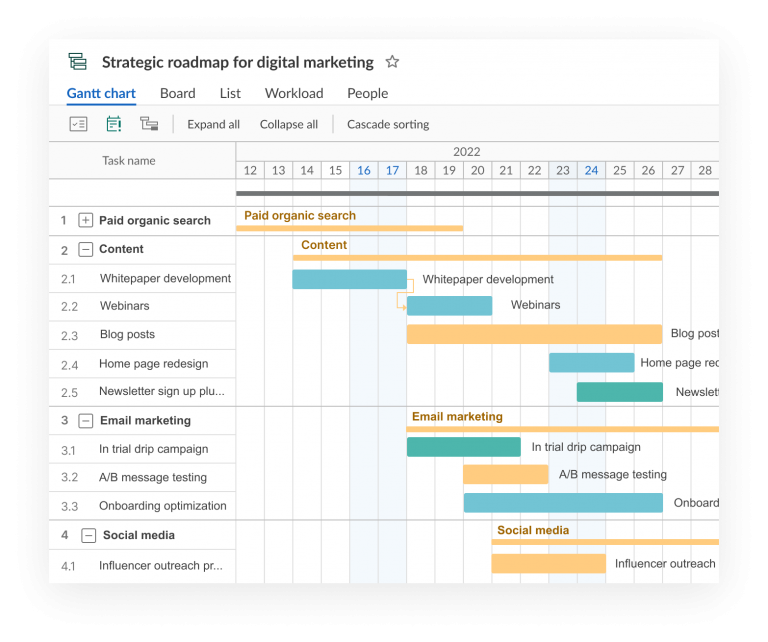 Roadmap Examples for Different Areas and Spheres