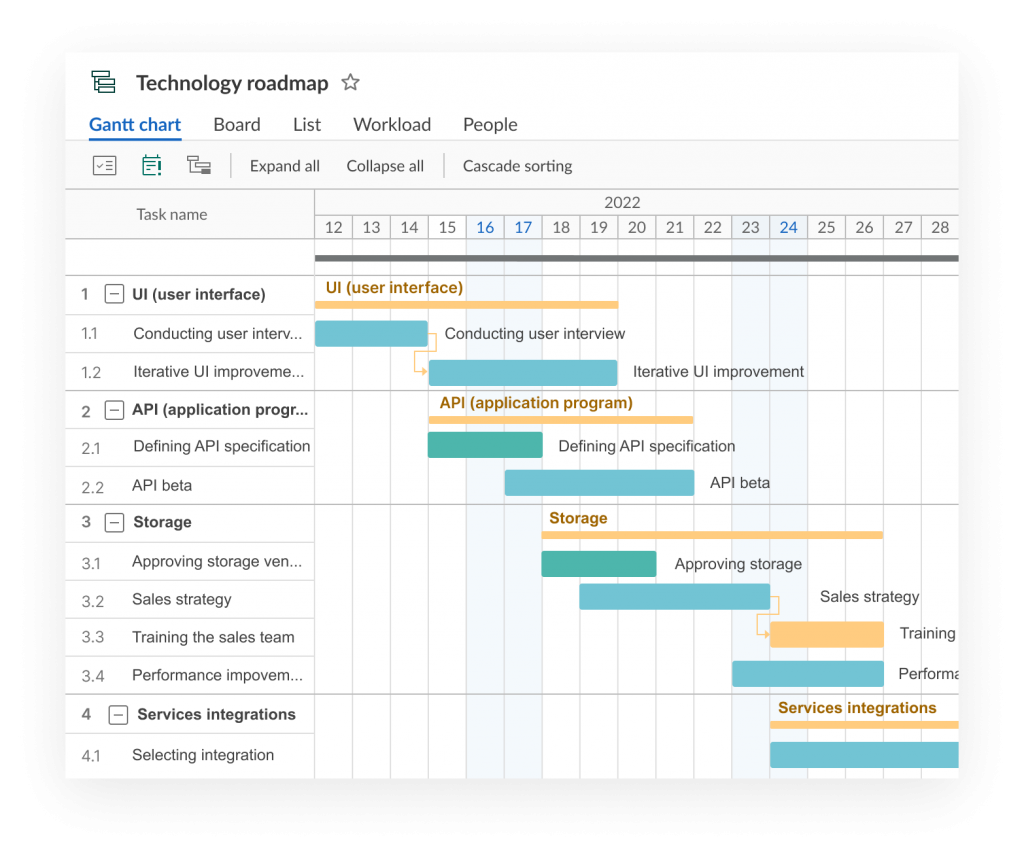 The example of an online technology roadmap