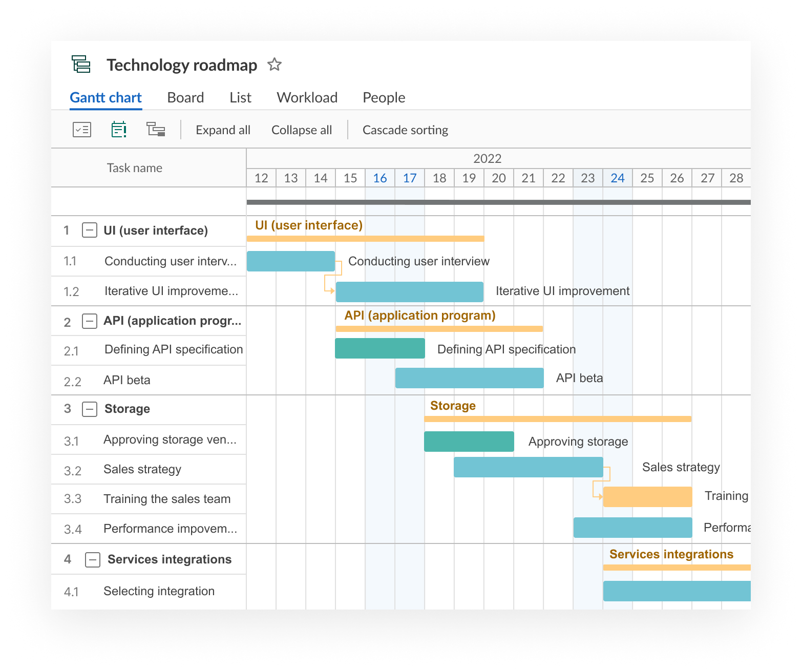 Roadmap Examples for Different - Best Technology Roadmap Examples 