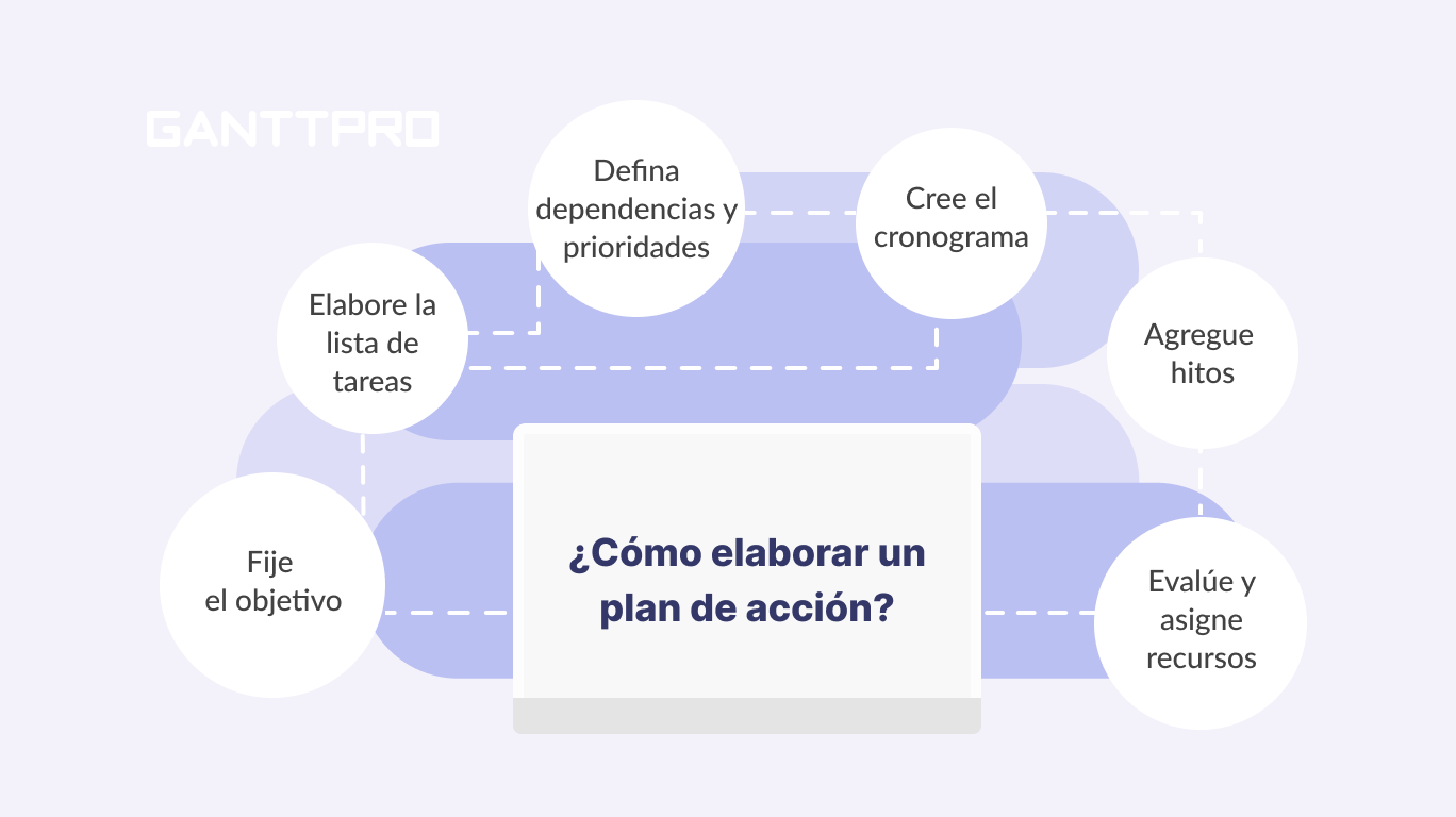 Ejemplos De Plan De Accion De Proyectos