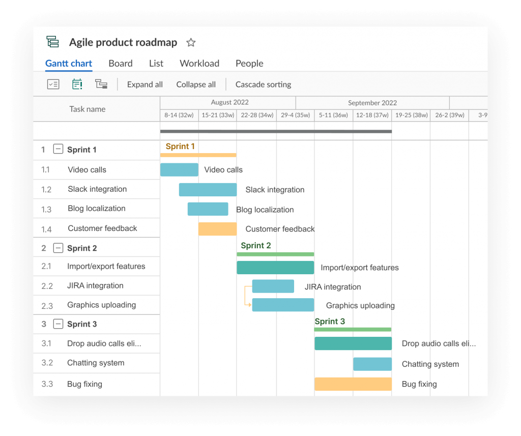 The example of an online Agile product roadmap