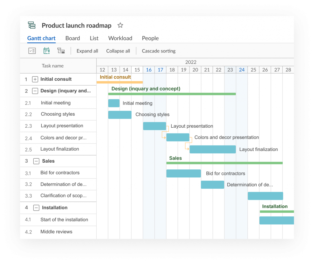 Product Roadmap Examples To Use