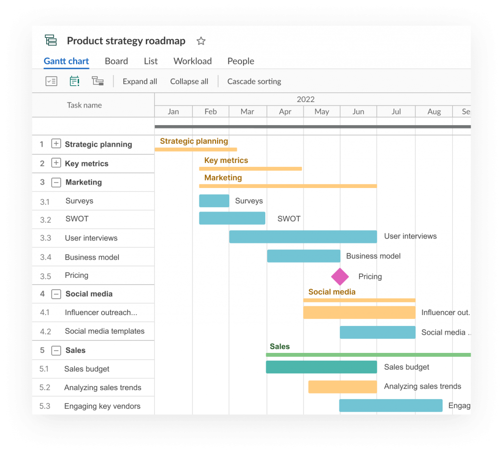 The example of an online strategic product roadmap