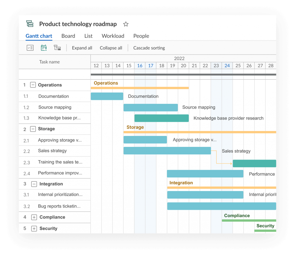 The example of an online product technology roadmap