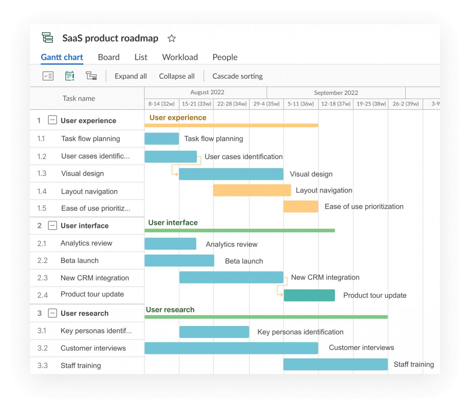 product-roadmap-guide-2023-sprintzeal