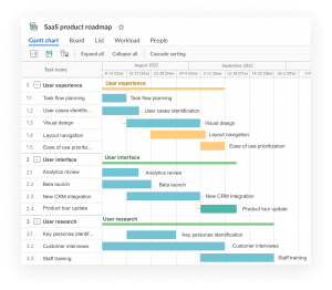 Product Roadmap Examples to Use