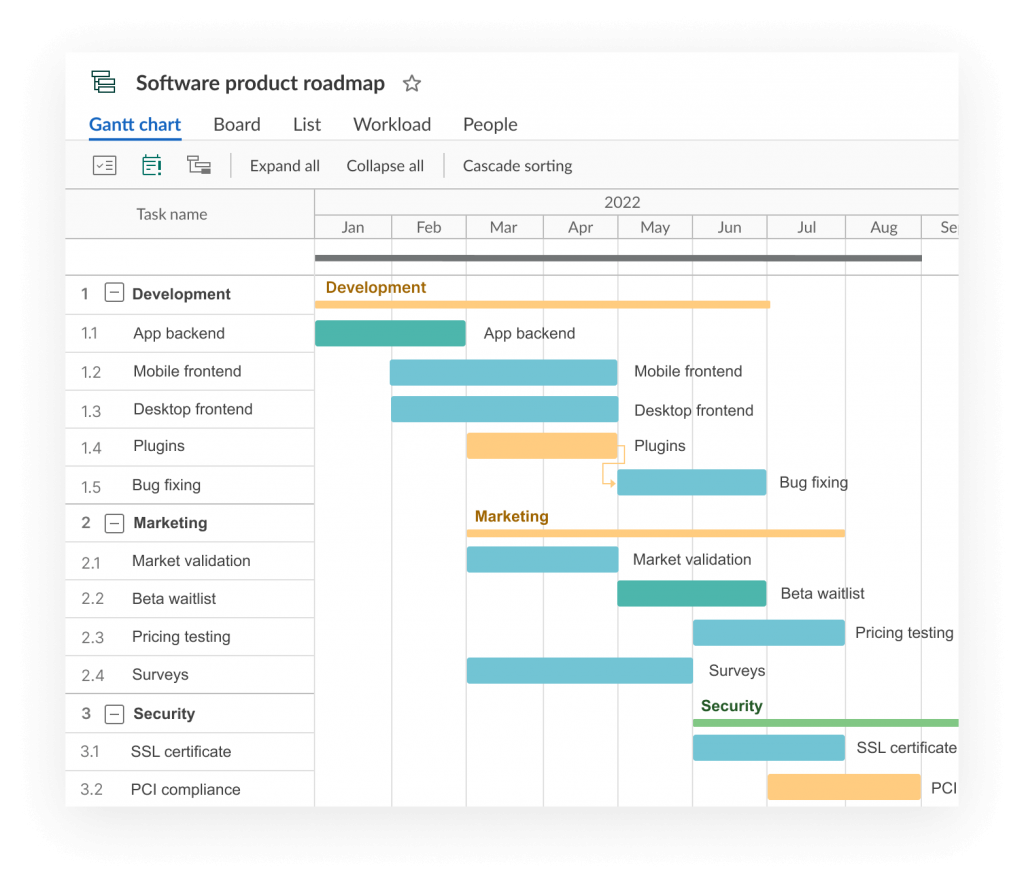 The example of an online software product roadmap