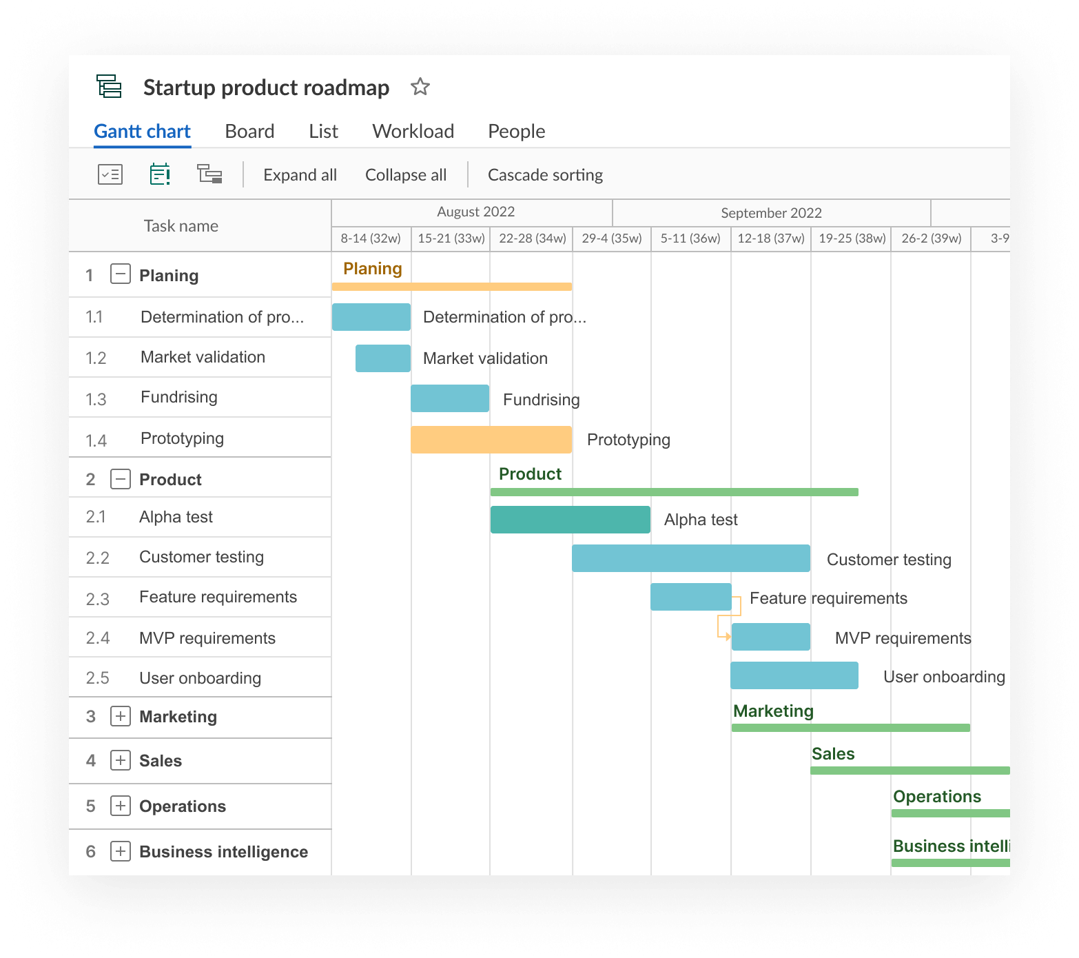 Product Roadmap Examples to Use