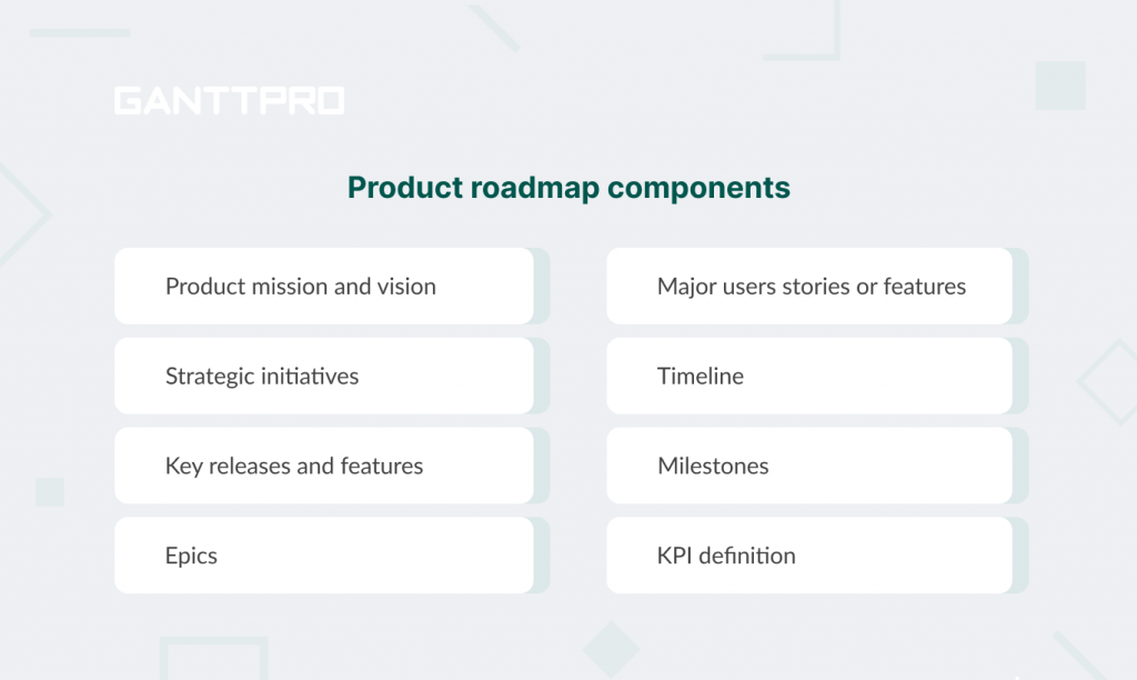 The elements of a typical product roadmap