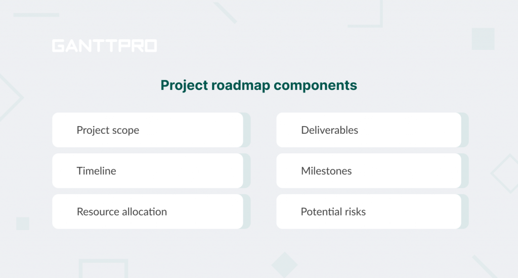 The elements of a typical project roadmap