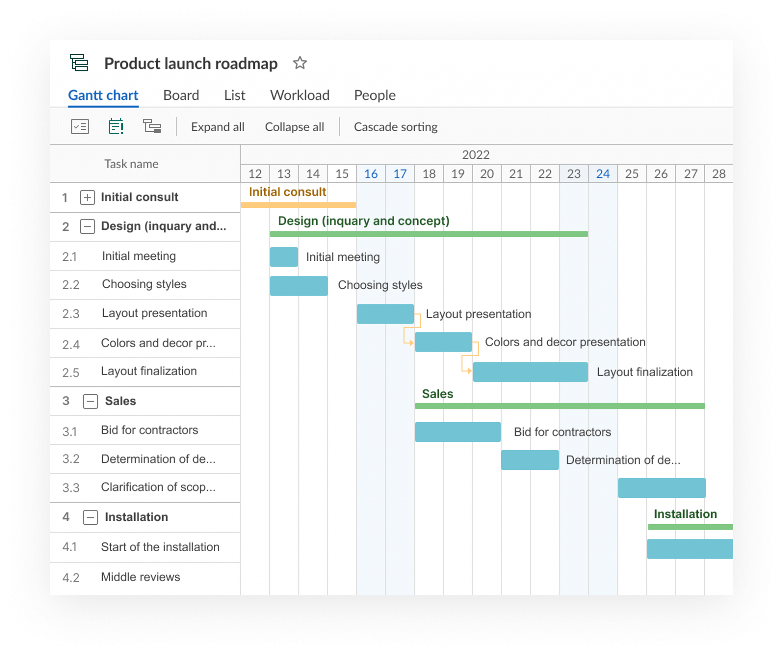 Project Roadmap vs. Product Roadmap