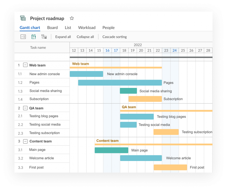 Project Roadmap Vs. Product Roadmap