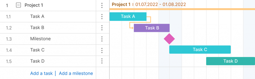 How a Gantt chart for a work plan looks like