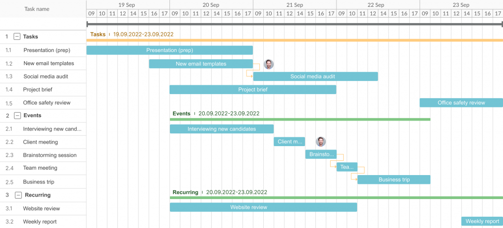 The example of a weekly work plan in GanttPRO