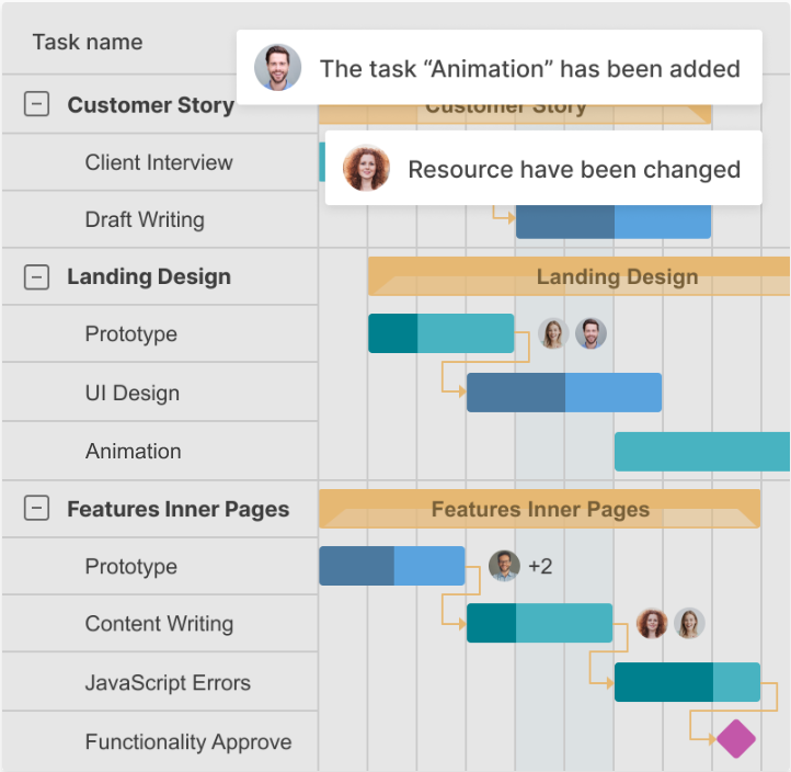 Managing control changes in a GanttPRO work plan