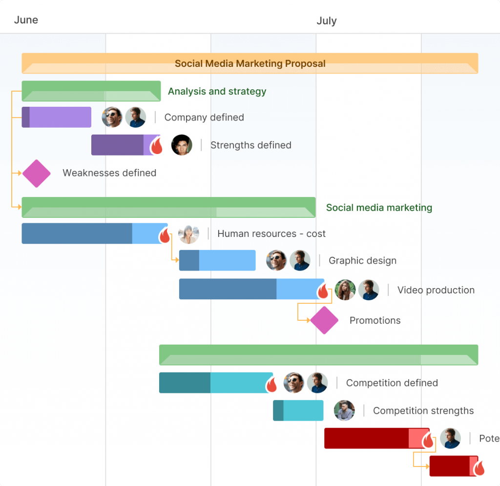 Adding deadlines in a GanttPRO work plan