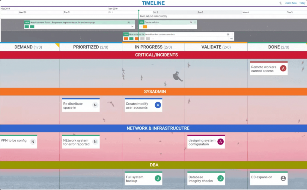 Kanbanize Kanban board planner as one of the best planners for project managers