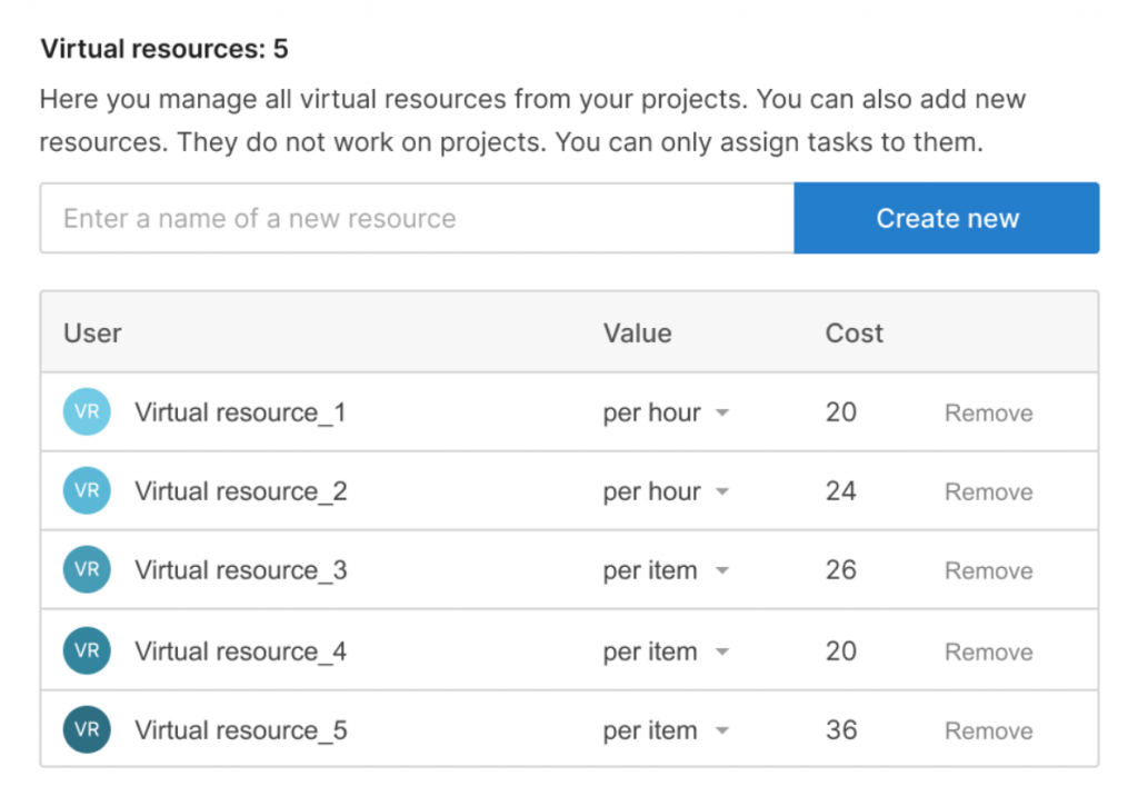 Adding resourсes in a GanttPRO work plan