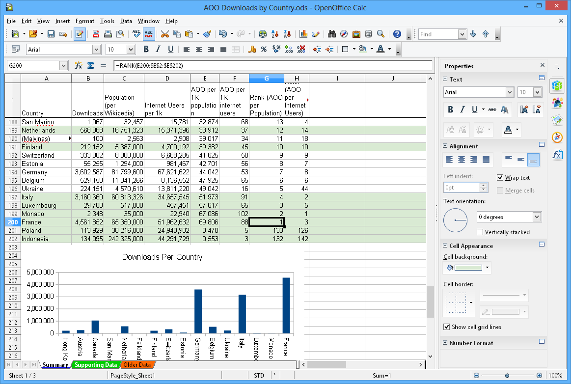 Apps similares a Excel -Apache OpenOffice calc