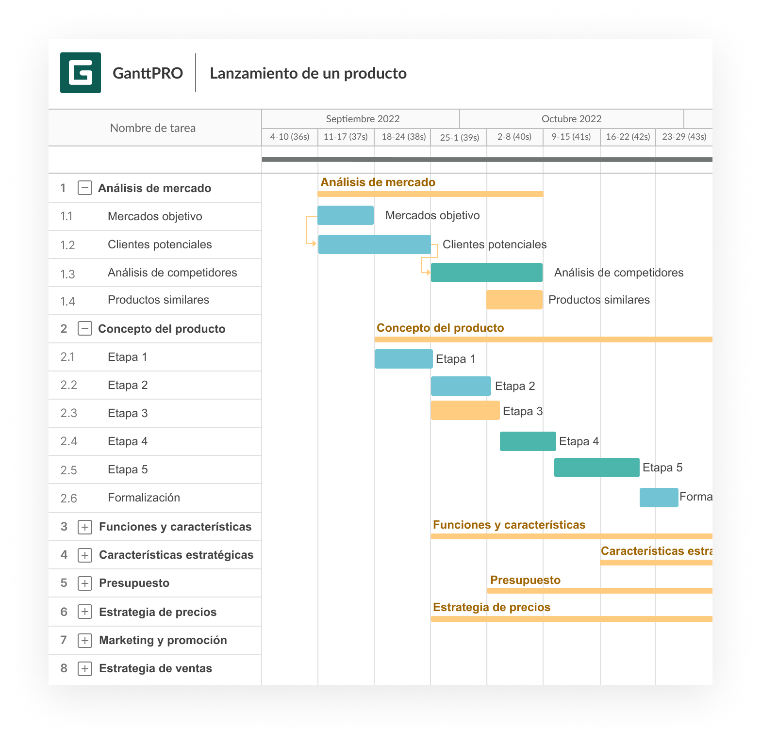 Cronograma de proyecto-control de proyecto