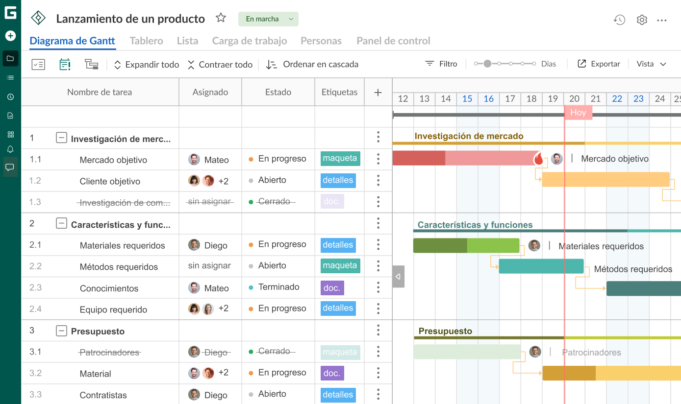 Alternativa para gestion de proyectos en Excel -GanttPRO