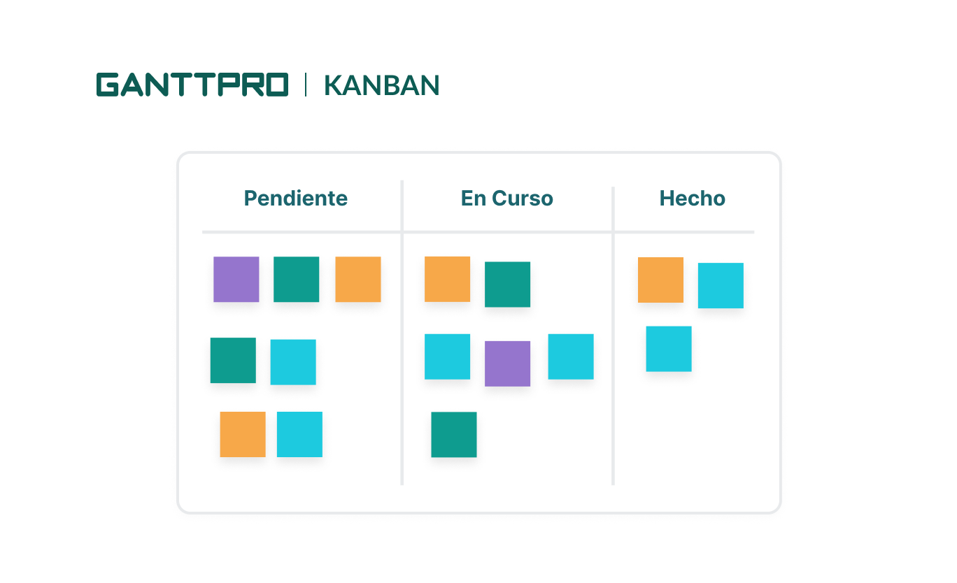 metodologias agiles para la gestion de proyectos-Kanban