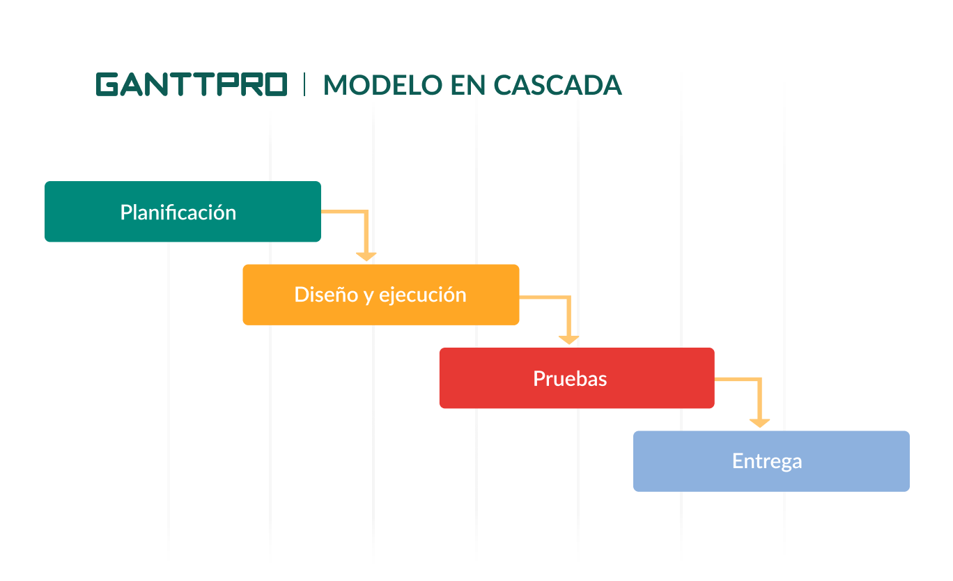 project management metodologia cascada