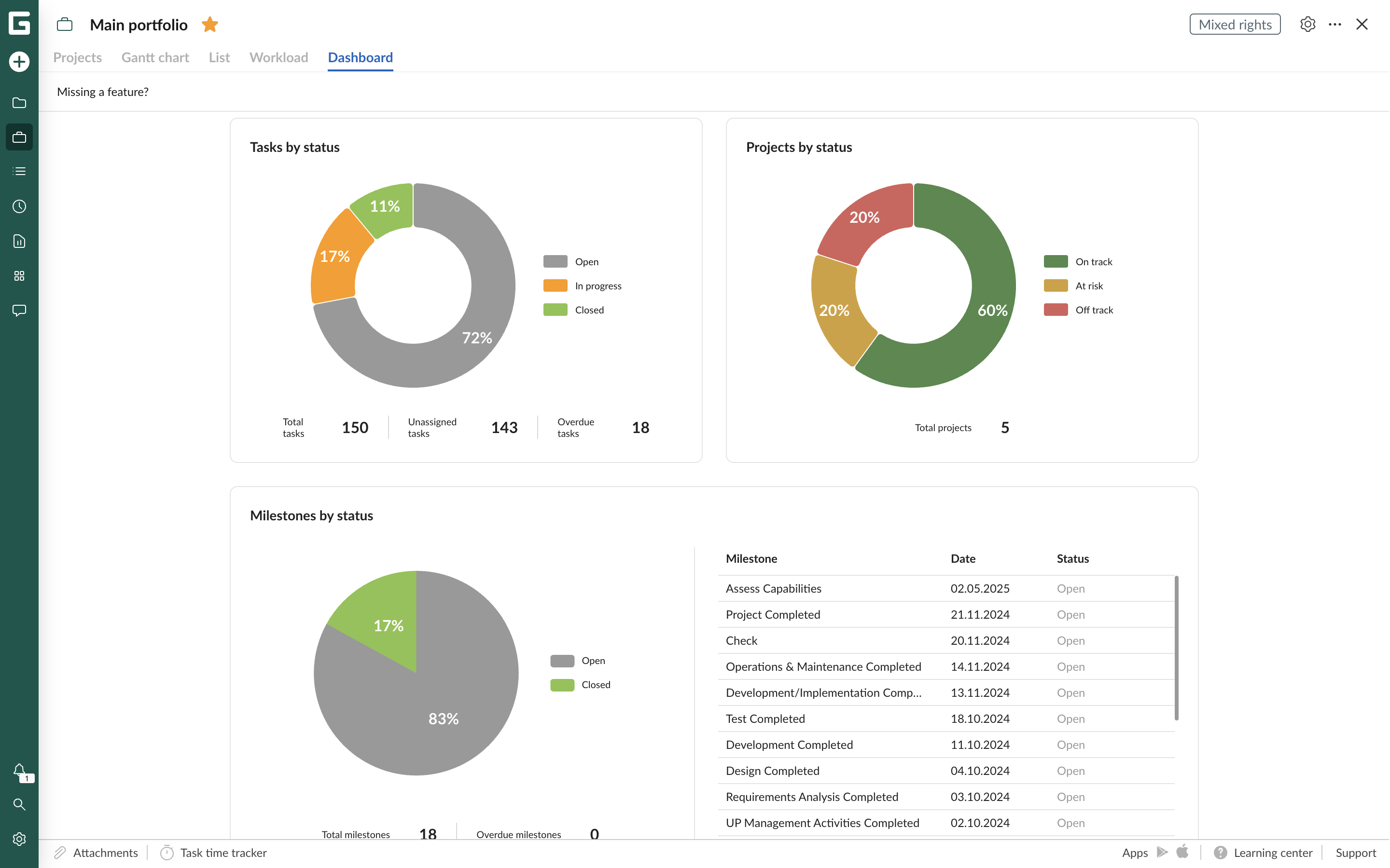 gestion de portfolio de proyectos con GanttPRO 3