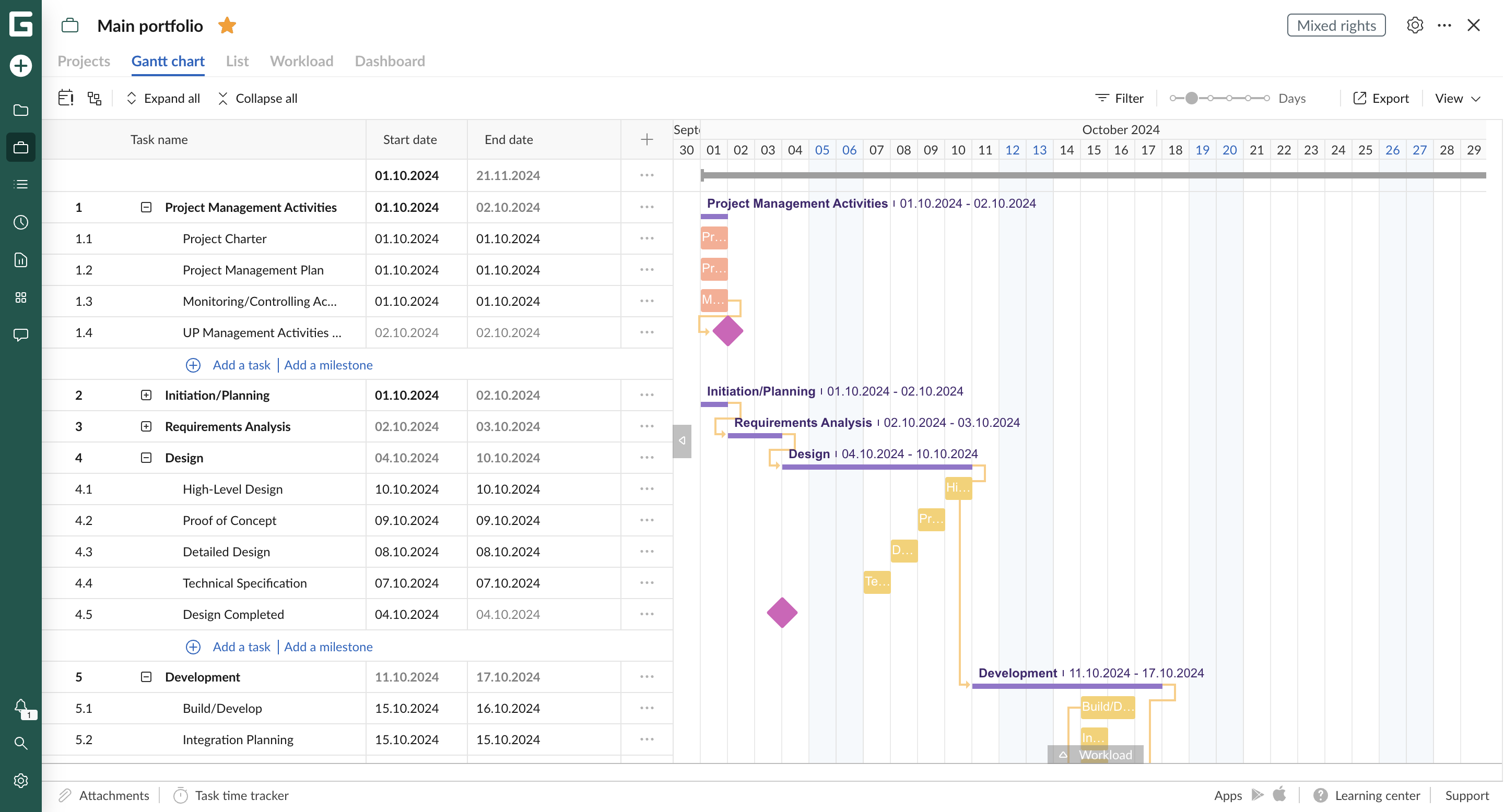 gestion de portfolio de proyectos con GanttPRO 1