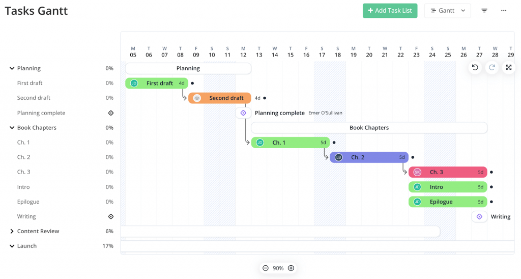 Toggl Plan alternatives: Teamwork