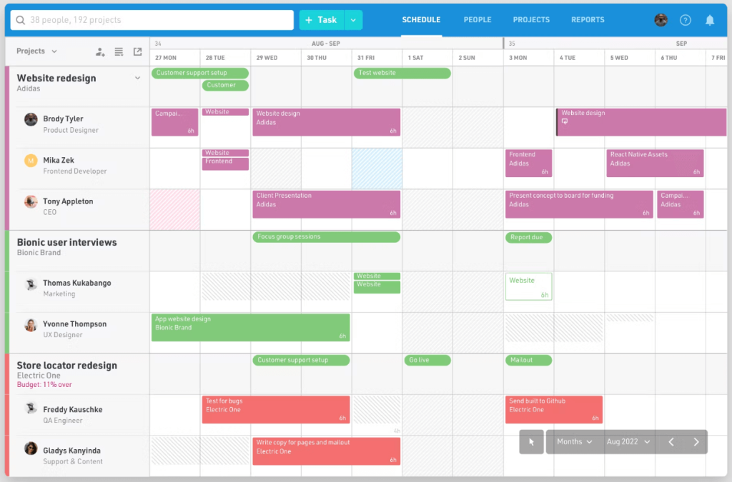 Construction project scheduling software: Float