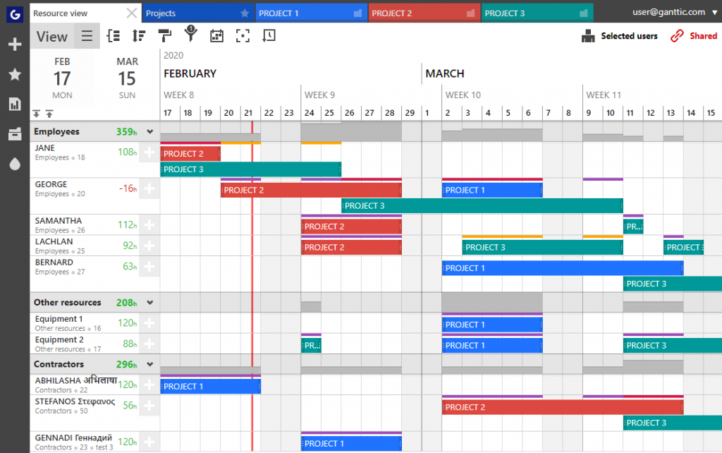 Program resource. План управления ресурсами GANTTPRO. Resource Management in Project. Resource/Team Planner/resource Sheet;.