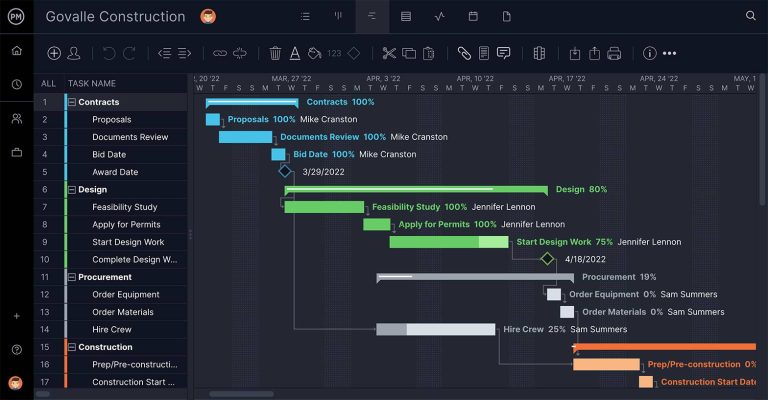 Top Construction Scheduling Software Solutions