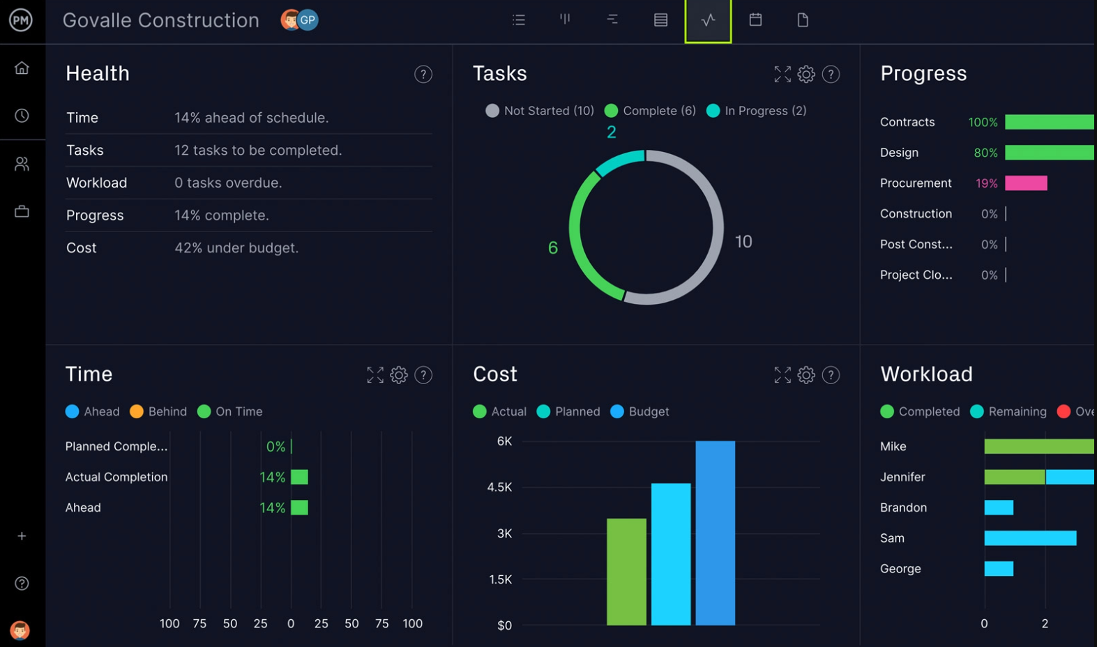 Top-10 Project Management Software for Mac Users