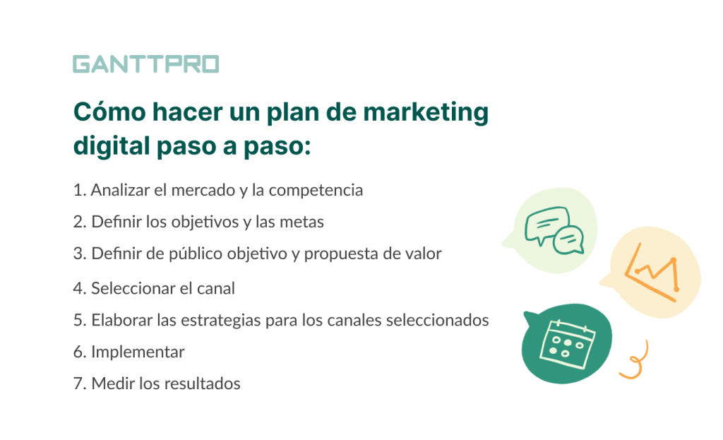 Cómo Hacer Un Plan De Marketing Digital Paso A Paso 8073
