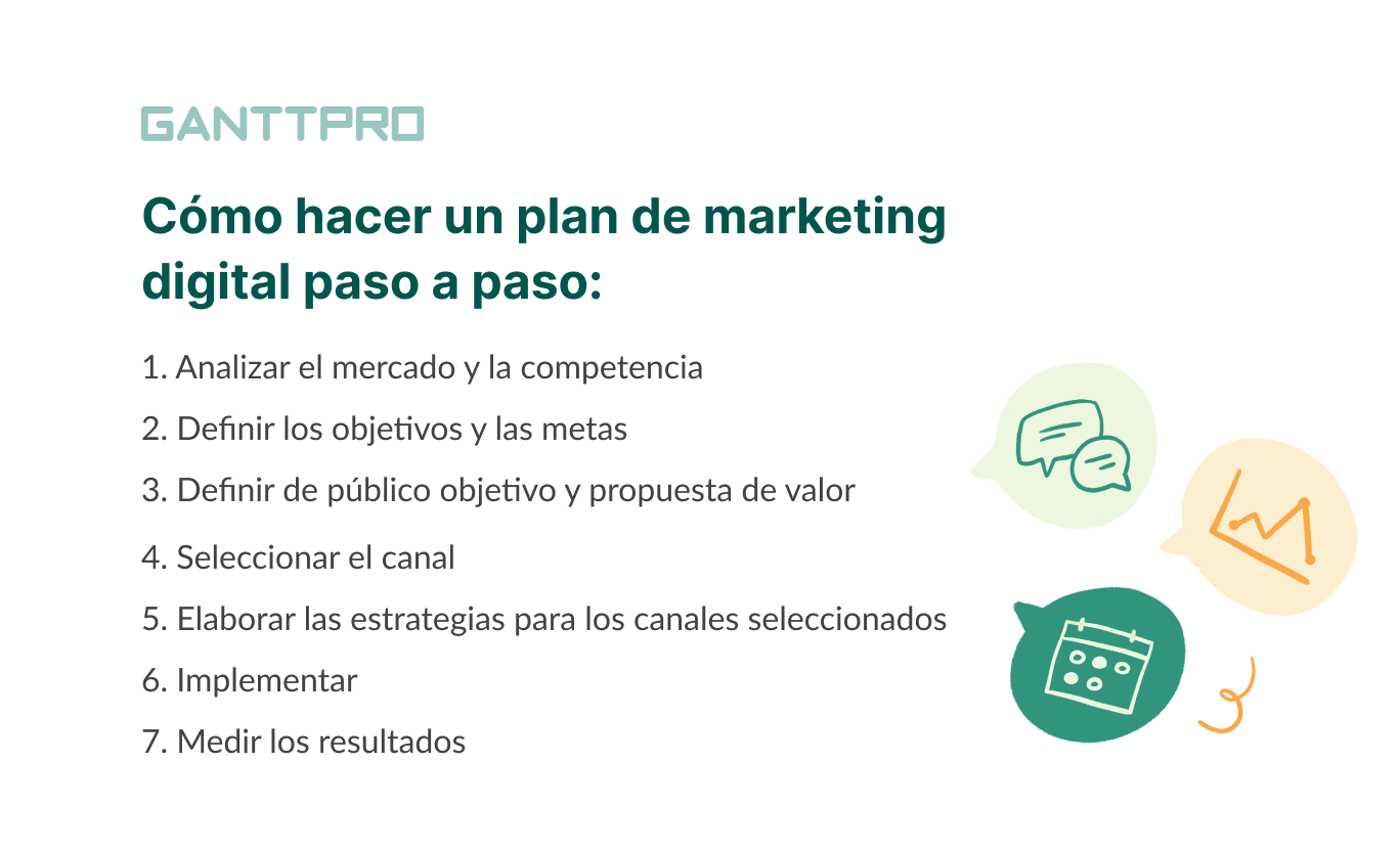 Pasos Y Ejemplos Para Entender Cómo Hacer Un Plan De Marketing Digital Transformación Digital 9321