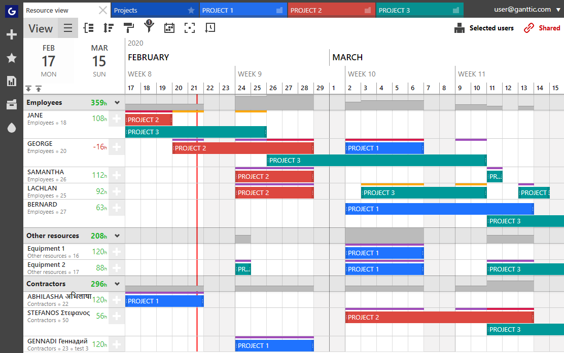 Die beste ms project alternative liste mit 35 tools