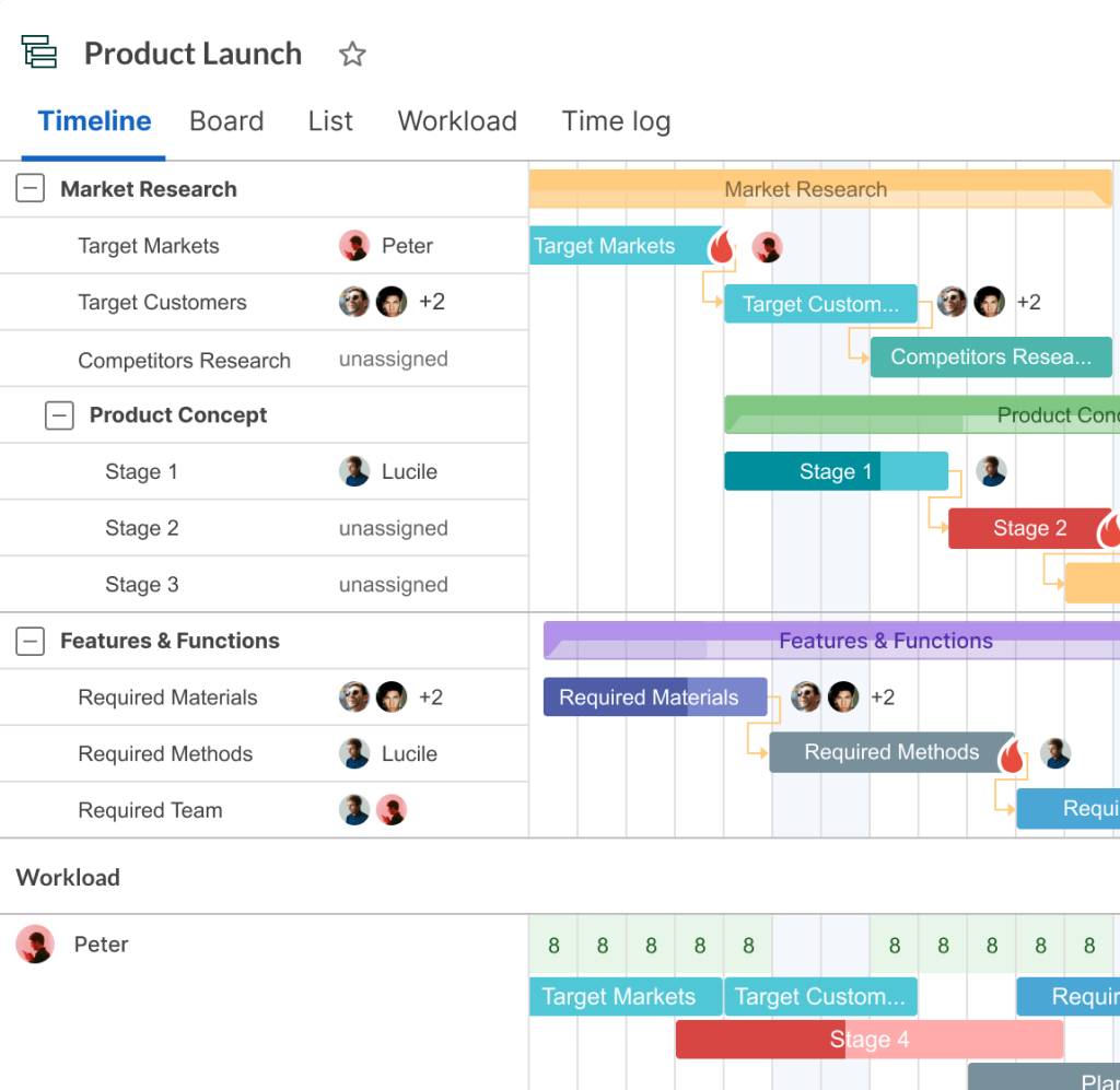 Timeline in GanttPRO enterprise project management software