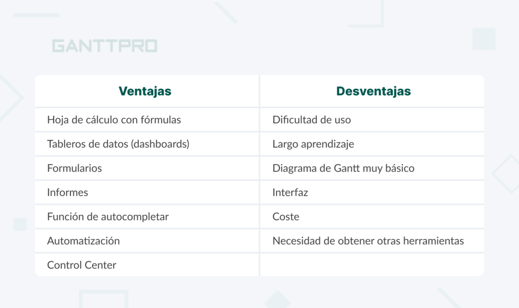 Smartsheet Características Ventajas Y Desventajas 2025 6415